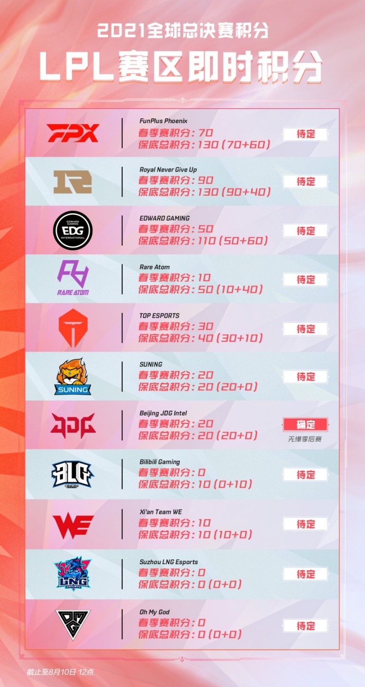 俱乐部在亚